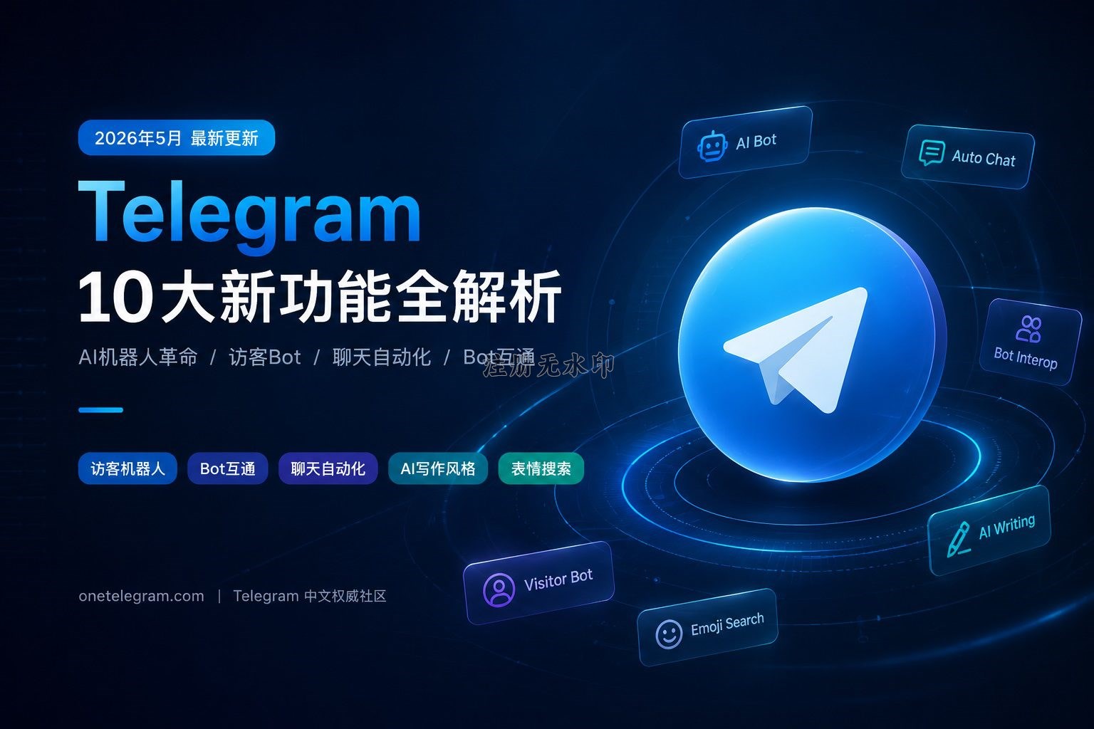 Telegram 2026年5月更新10大新功能一览图
