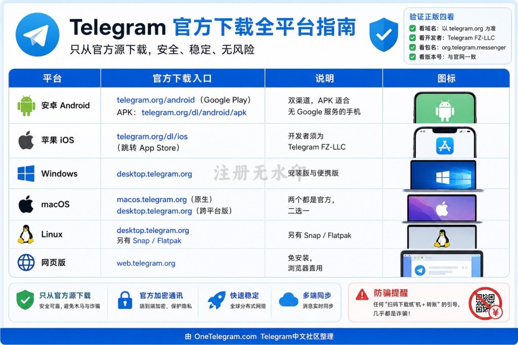 Telegram官方下载入口